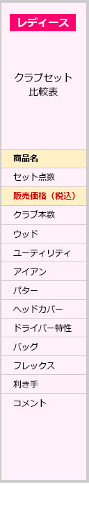 レディース クラブセット比較表 項目