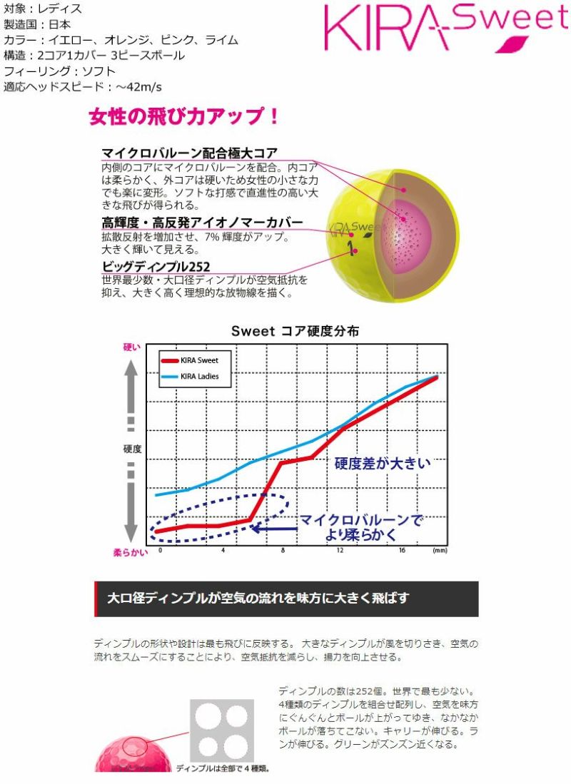 キャスコ 女性のための飛びボール！KIRA-Sweet 12球入り 【IR】
