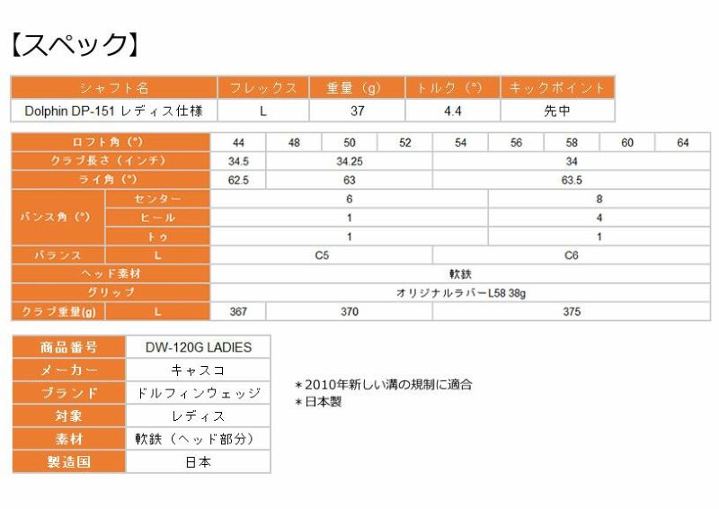 キャスコ DW-120G ドルフィンウェッジ セミグースネック Dolfhin DP