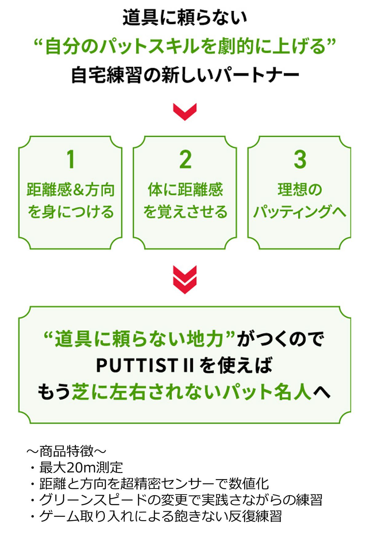 自宅でパットの距離感が磨ける練習器具 Puttist ll パッティスト2 室内 パッティング【IR】